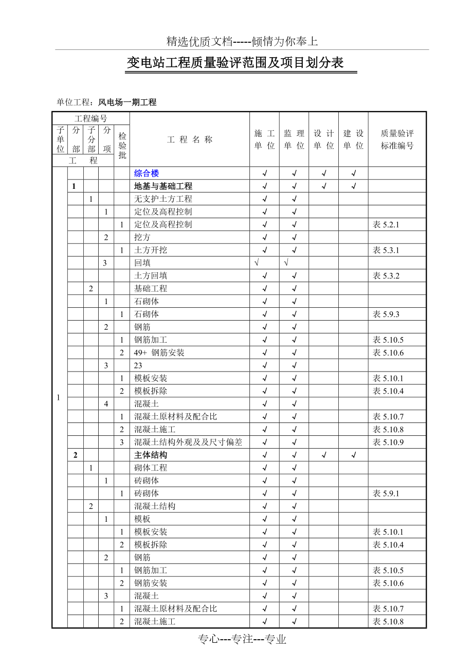 工程质量验评范围及项目划分表.doc_第1页