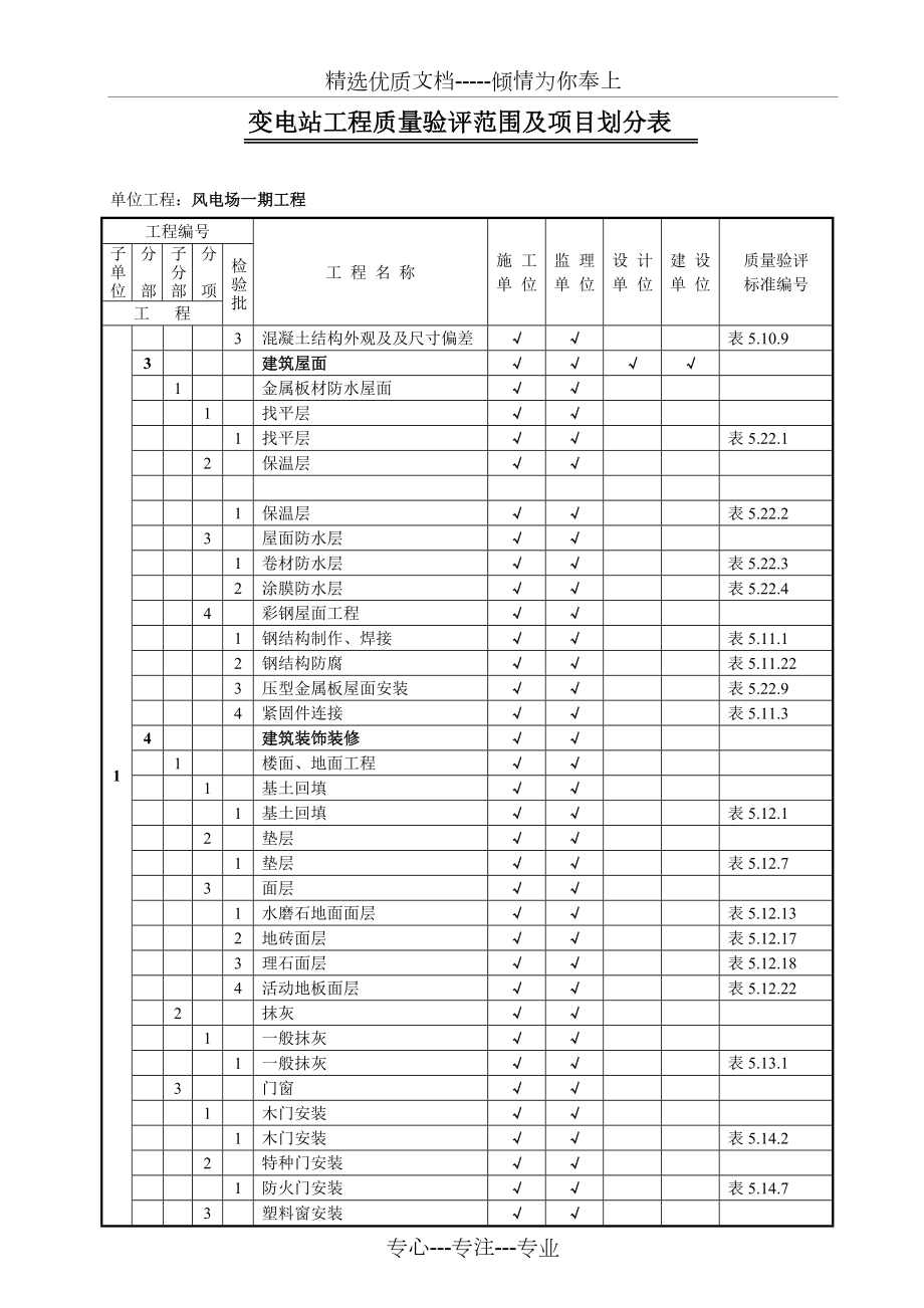 工程质量验评范围及项目划分表.doc_第2页