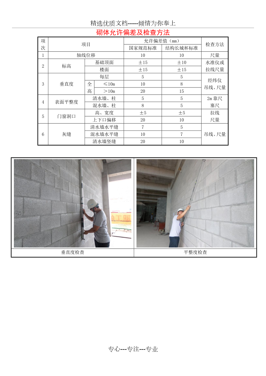 砌体工程允许偏差及检查方法.doc_第1页