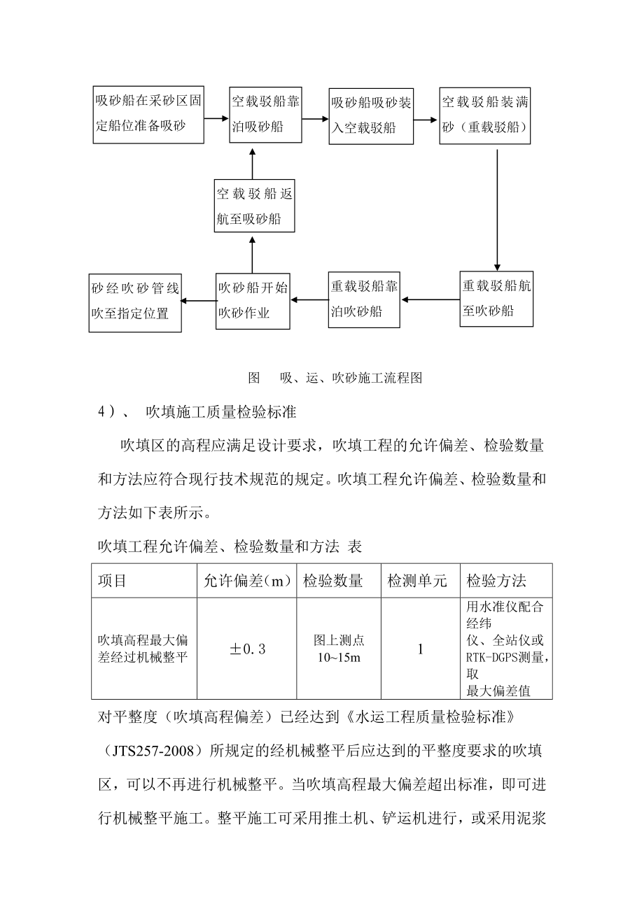 舟山经济开发区新港园区钓梁吹填成陆一期工程充泥管袋方案.doc_第3页