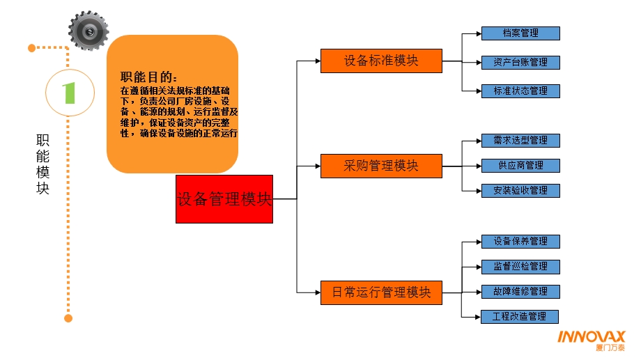 设备管理汇报分析课件.ppt_第3页