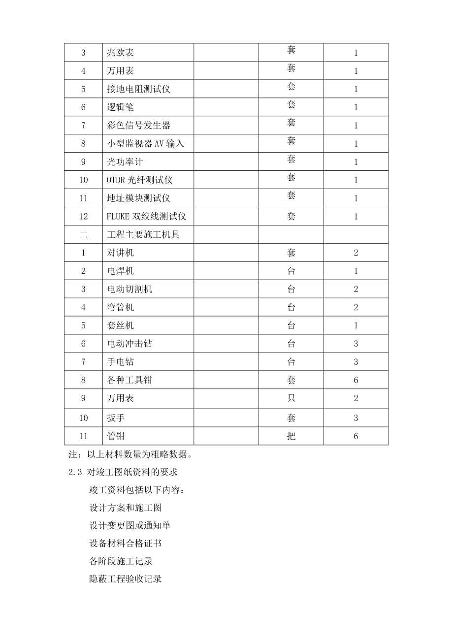 红旗镇技防村居监控设备等采购工程施工组织方案.doc_第3页