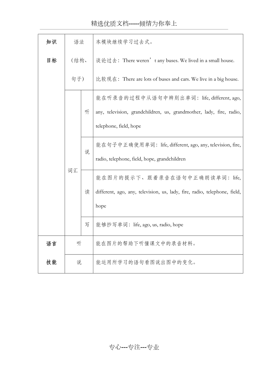 外研版小学英语五年级下册全册教案.docx_第3页