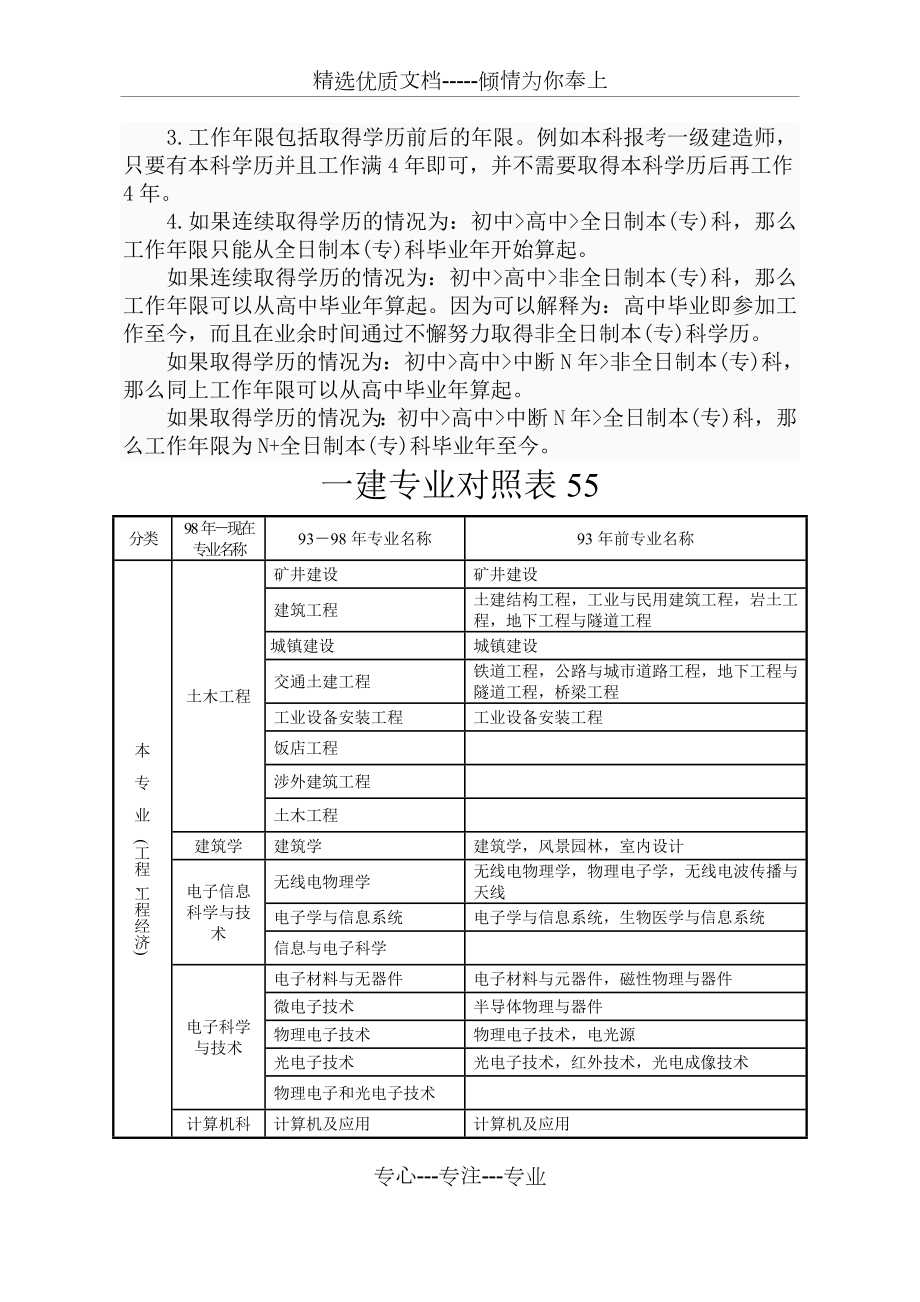 一建报考条件和专业对照表.doc_第2页