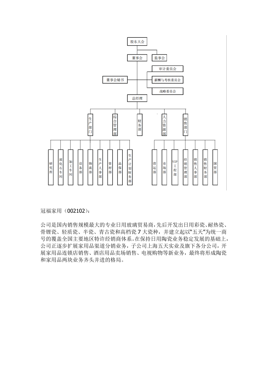 陶瓷公司组织架构[资料].doc_第2页