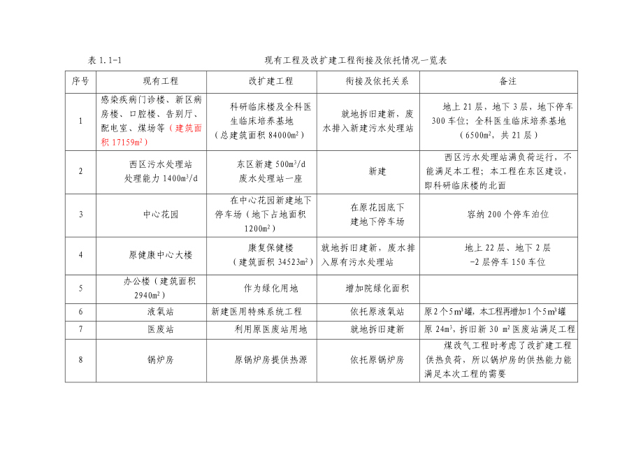 山西省人民医院医疗东区改扩建工程环境影响评价报告书简本.doc_第3页