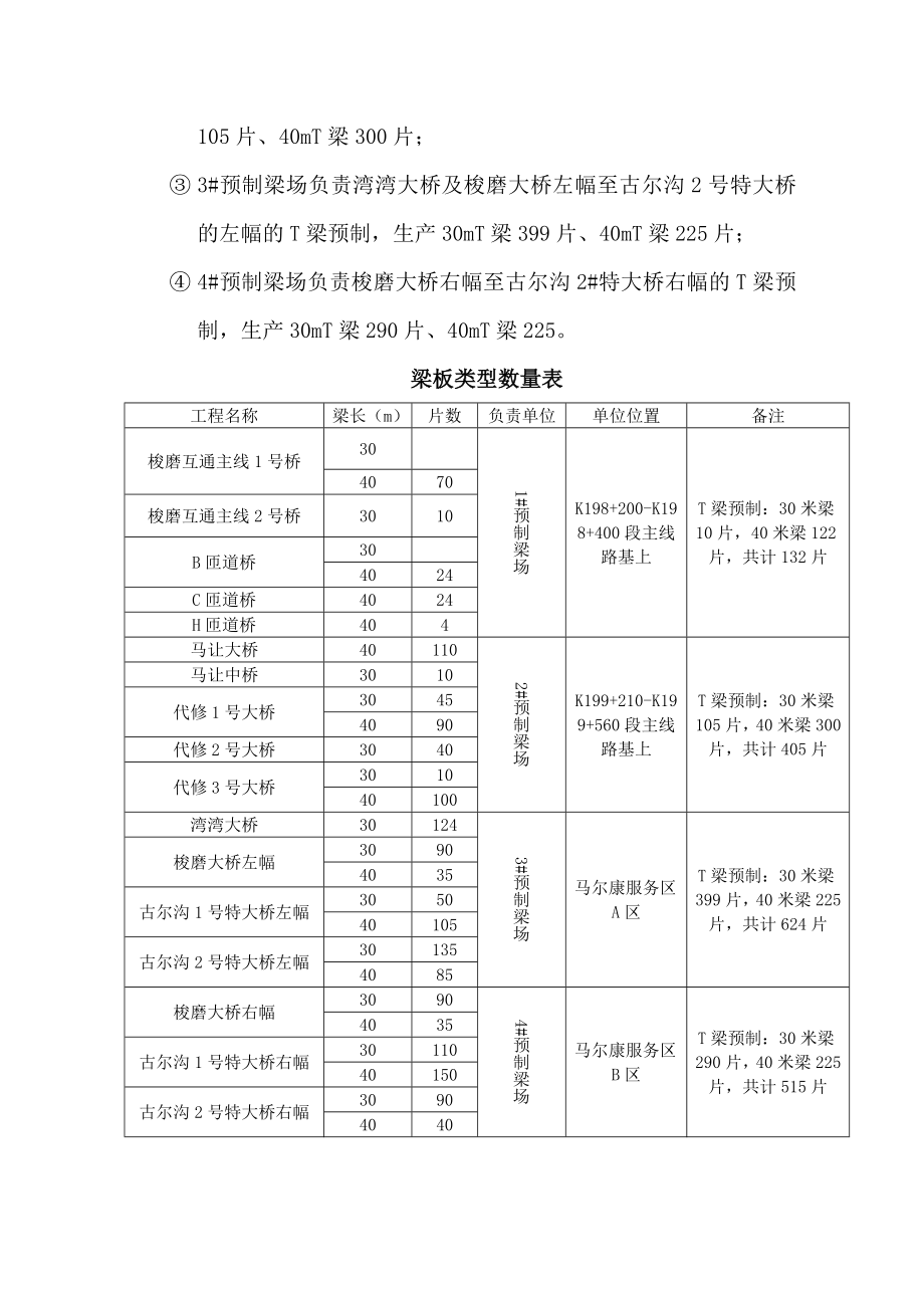 高速公里T梁预制场施工方案(改后4个).doc_第3页
