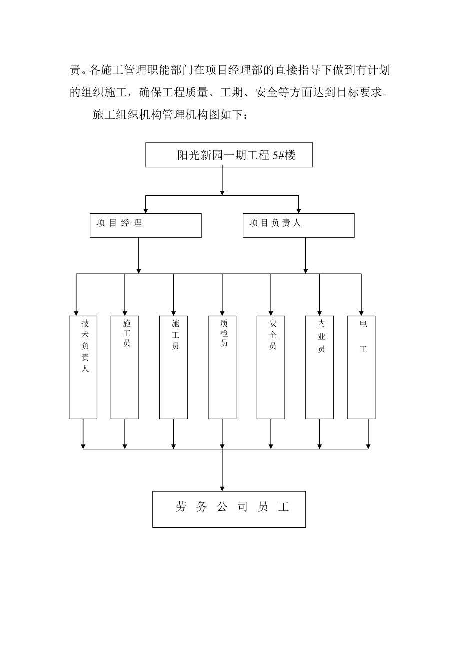 阳光新园商住楼工程施工组织设计.doc_第3页