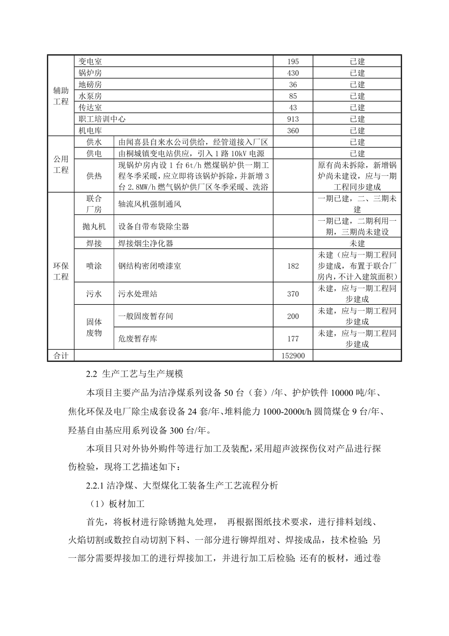 山西森特煤焦化工程集团有限公司新建大型洁净煤环保高新装备制造基地项目环境影响报告简本.doc_第3页