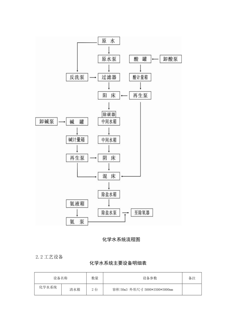 化学水处理运行规程【多版本合集】4.doc_第2页