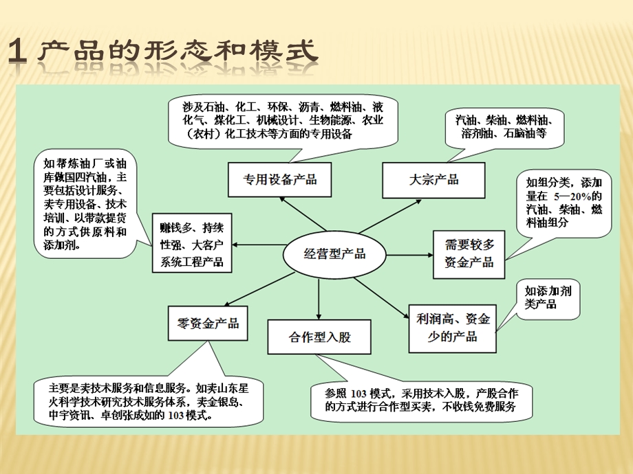 油品业务员培训方案课件.ppt_第2页