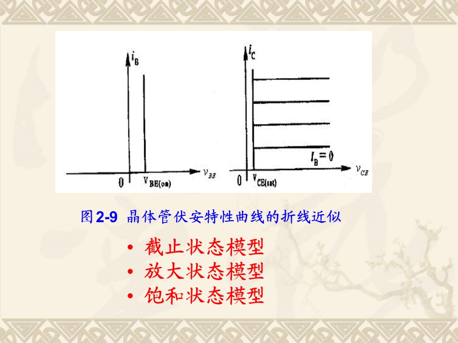 模拟电路三极管课件.ppt_第3页