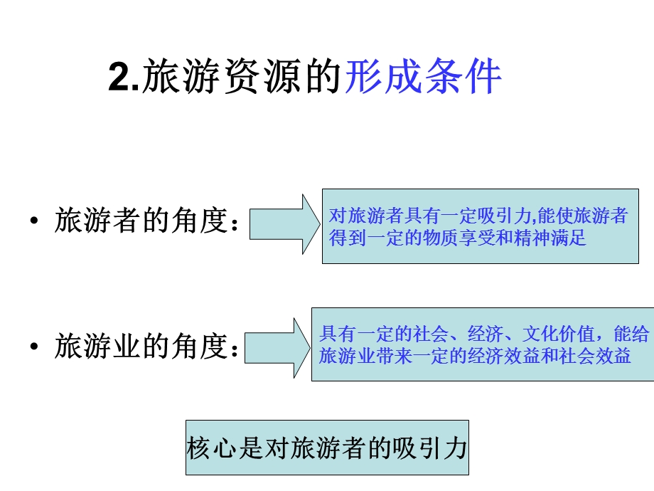 旅游资源的分类与特性课件.ppt_第2页