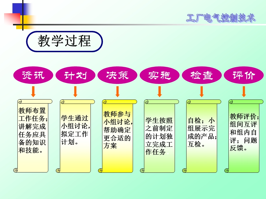 时间继电器认识与拆装ppt课件.ppt_第3页