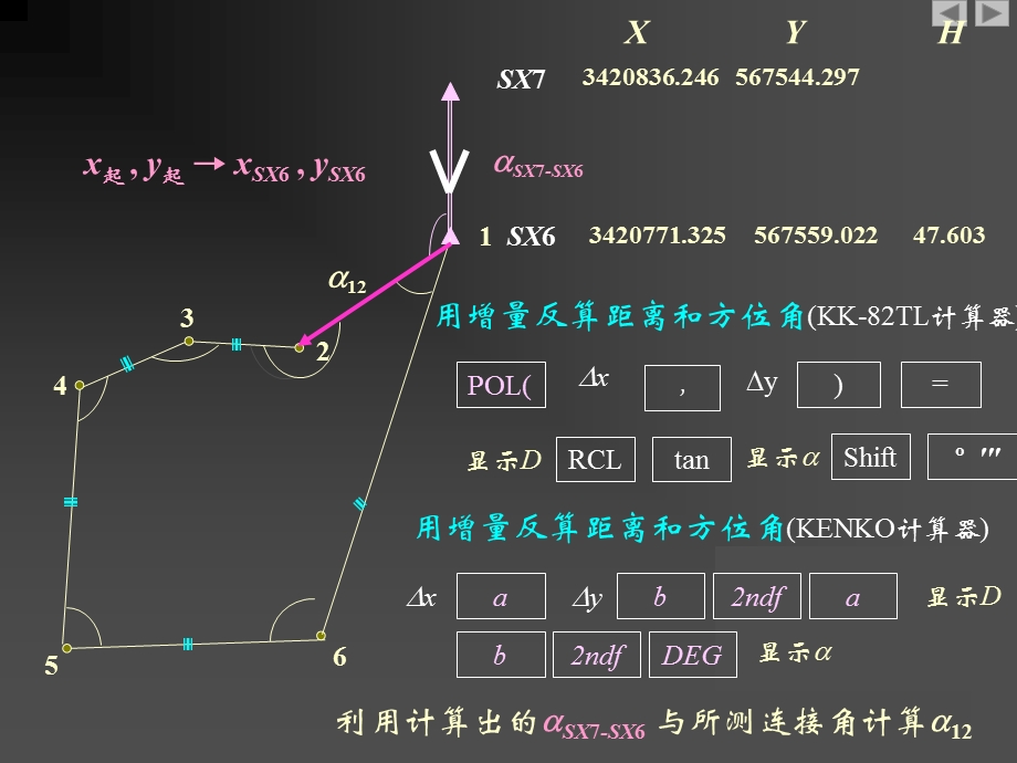 实习碎部测量课件.ppt_第2页