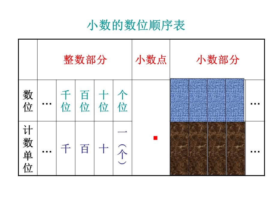 小数的意义和性质复习课课件.ppt_第2页