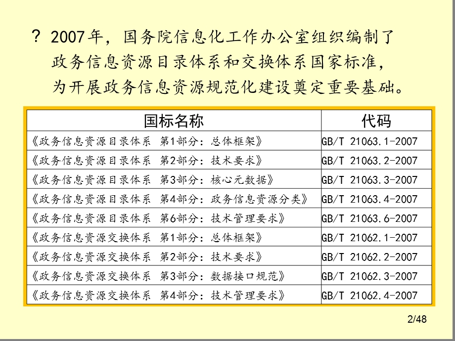 政务信息资源目录编制指南解读课件.ppt_第2页