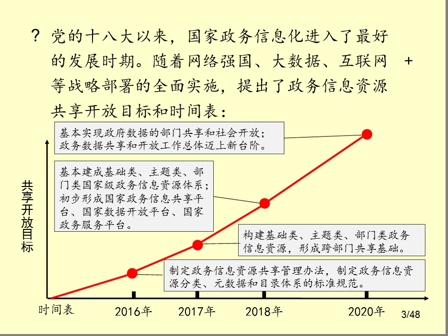 政务信息资源目录编制指南解读课件.ppt_第3页