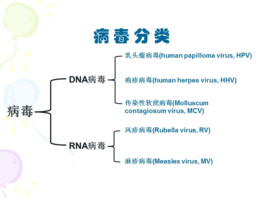 病毒性及细菌性皮肤病课件.ppt_第3页