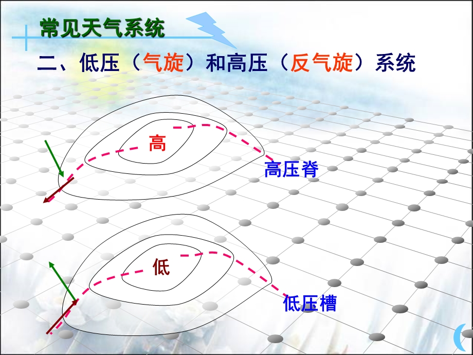 常见天气系统气压系统课件.ppt_第1页