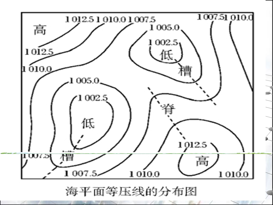 常见天气系统气压系统课件.ppt_第2页