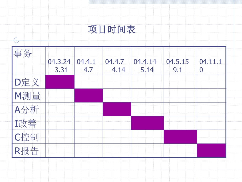 缩短脑梗塞住院病人的平均住院日课件.ppt_第3页