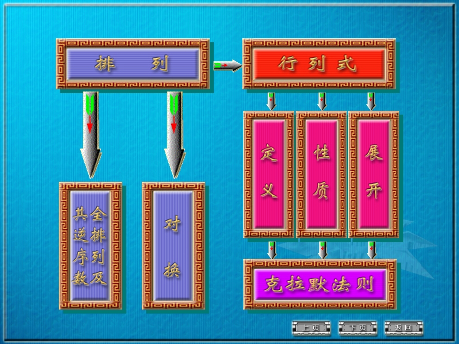 线性代数ppt课件第一章行列式习题课.ppt_第3页