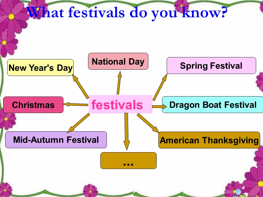 新北师大版八年级英语下册Unit-3-Festivals-and-Holidays-Lesson-7-Chinese-New-Year-第一课时ppt课件.ppt_第2页