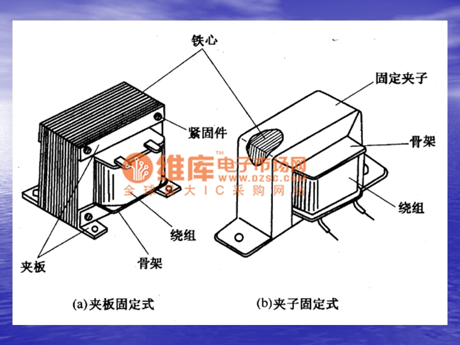 电子设备的自然散热课件.ppt_第3页