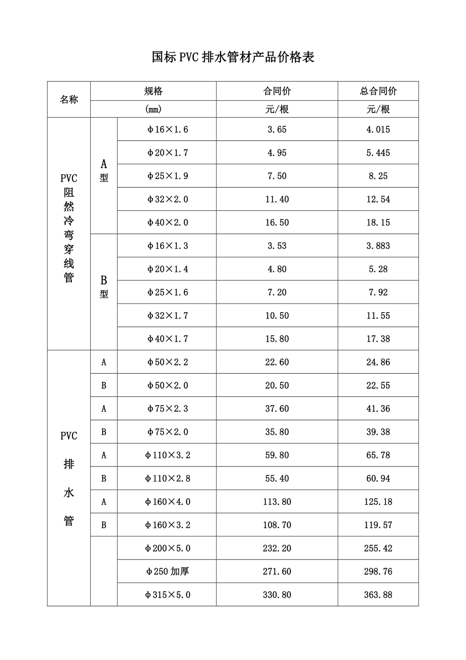 国标PVC排水管材产品价格表.doc_第1页