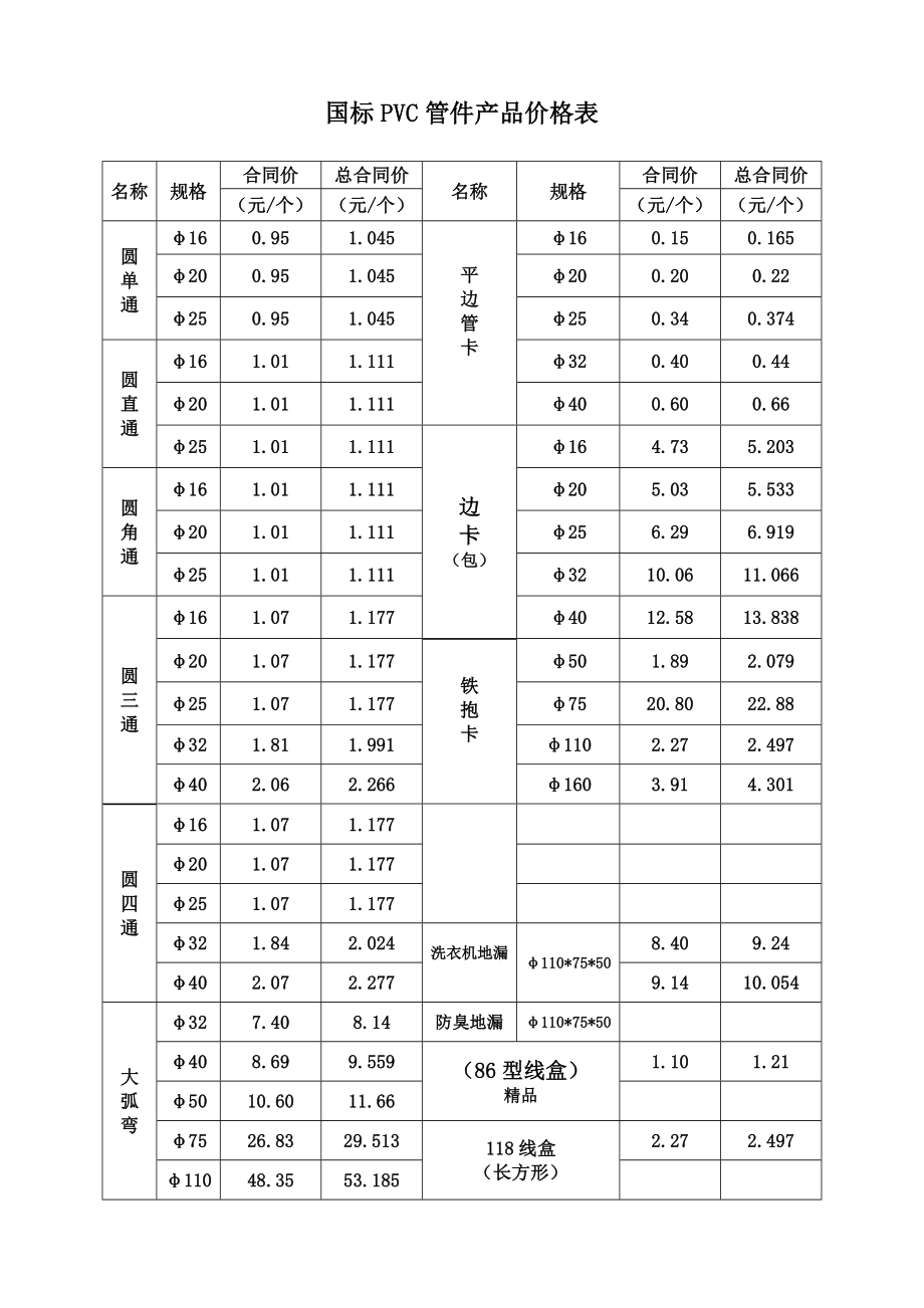国标PVC排水管材产品价格表.doc_第2页