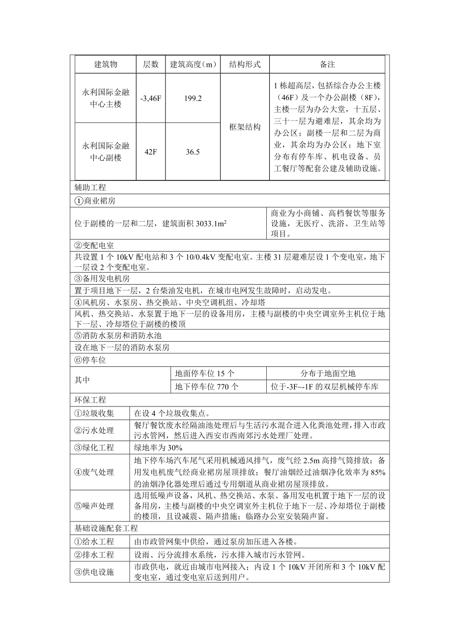 西安陕西永利国际金融中心环境影响评价报告书简本.doc_第3页