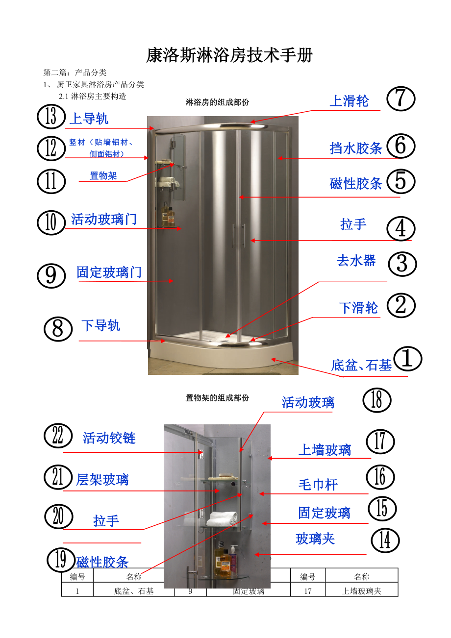 淋浴房技术手册.doc_第1页