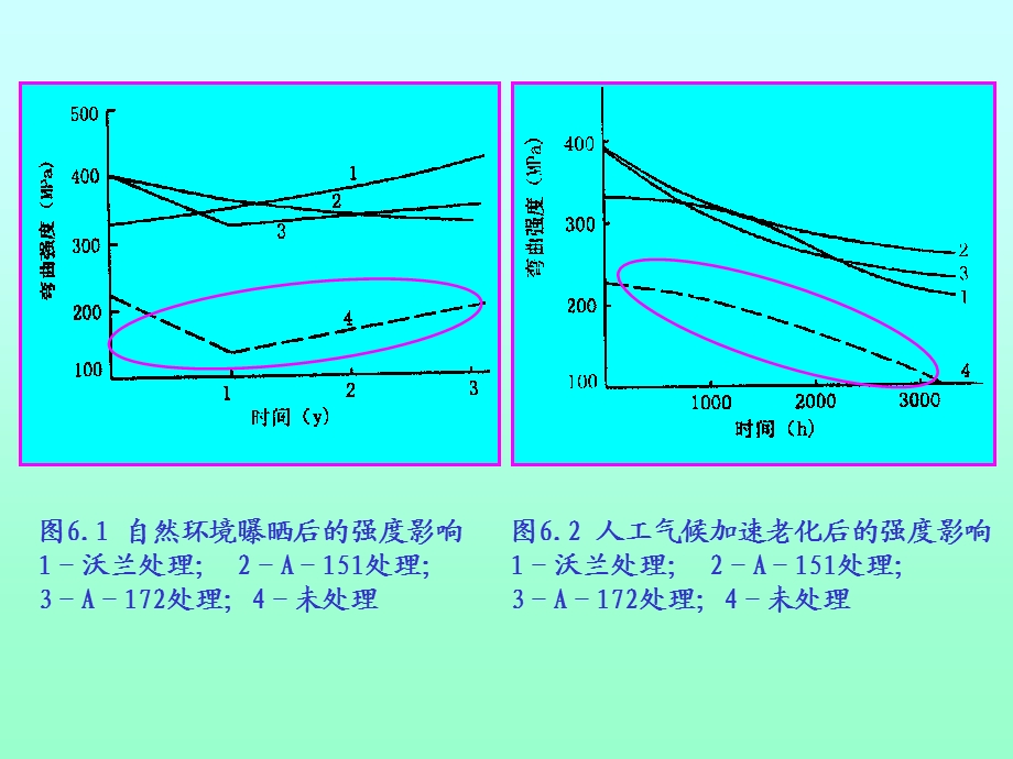 复合材料的界面处理技术课件.ppt_第2页