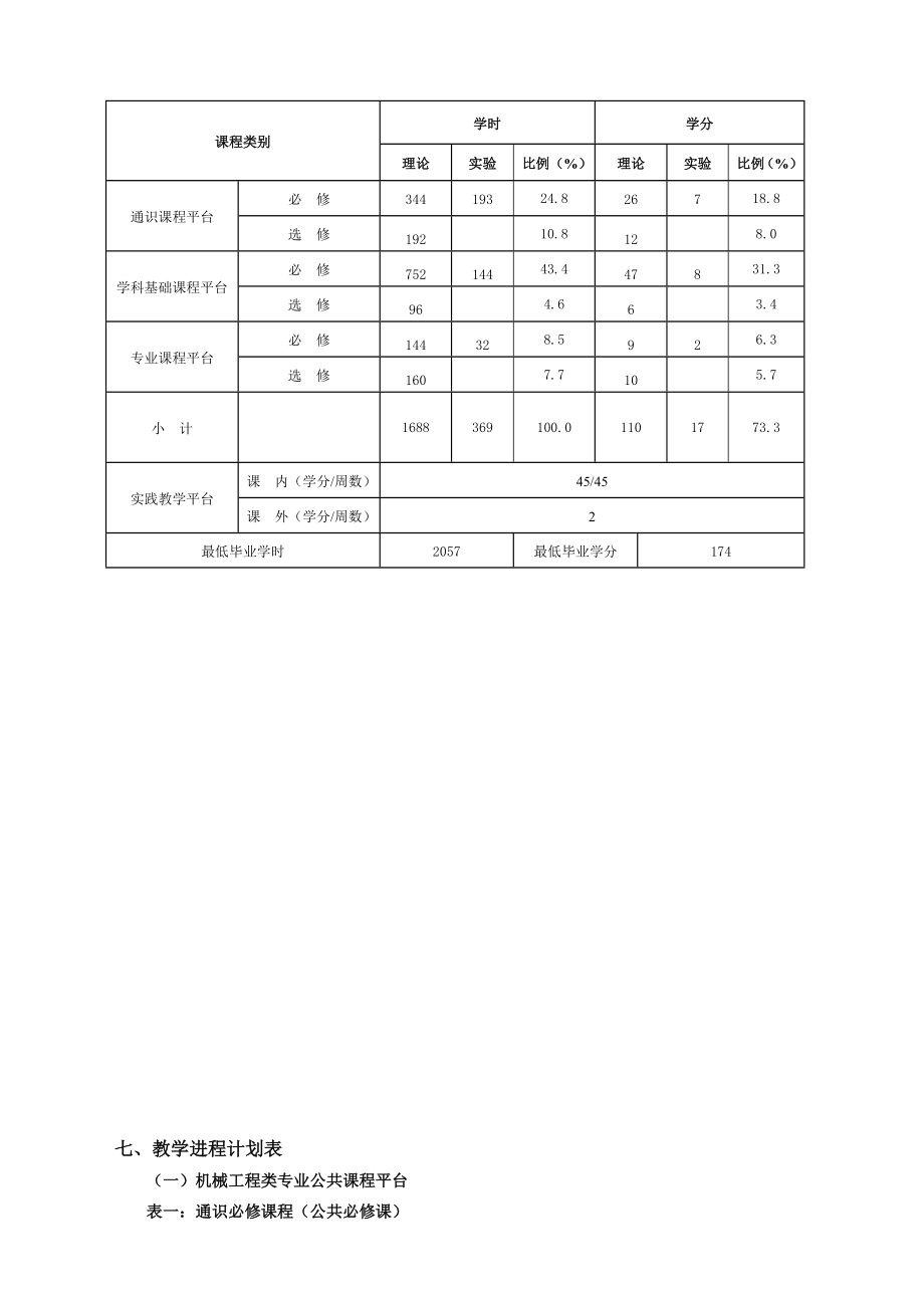 机械工程类专业人才培养方案.doc_第2页