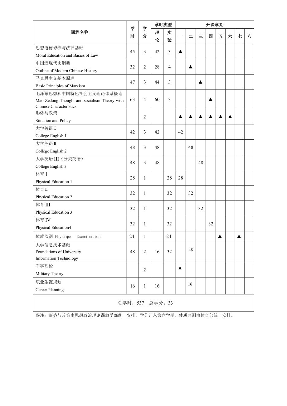 机械工程类专业人才培养方案.doc_第3页