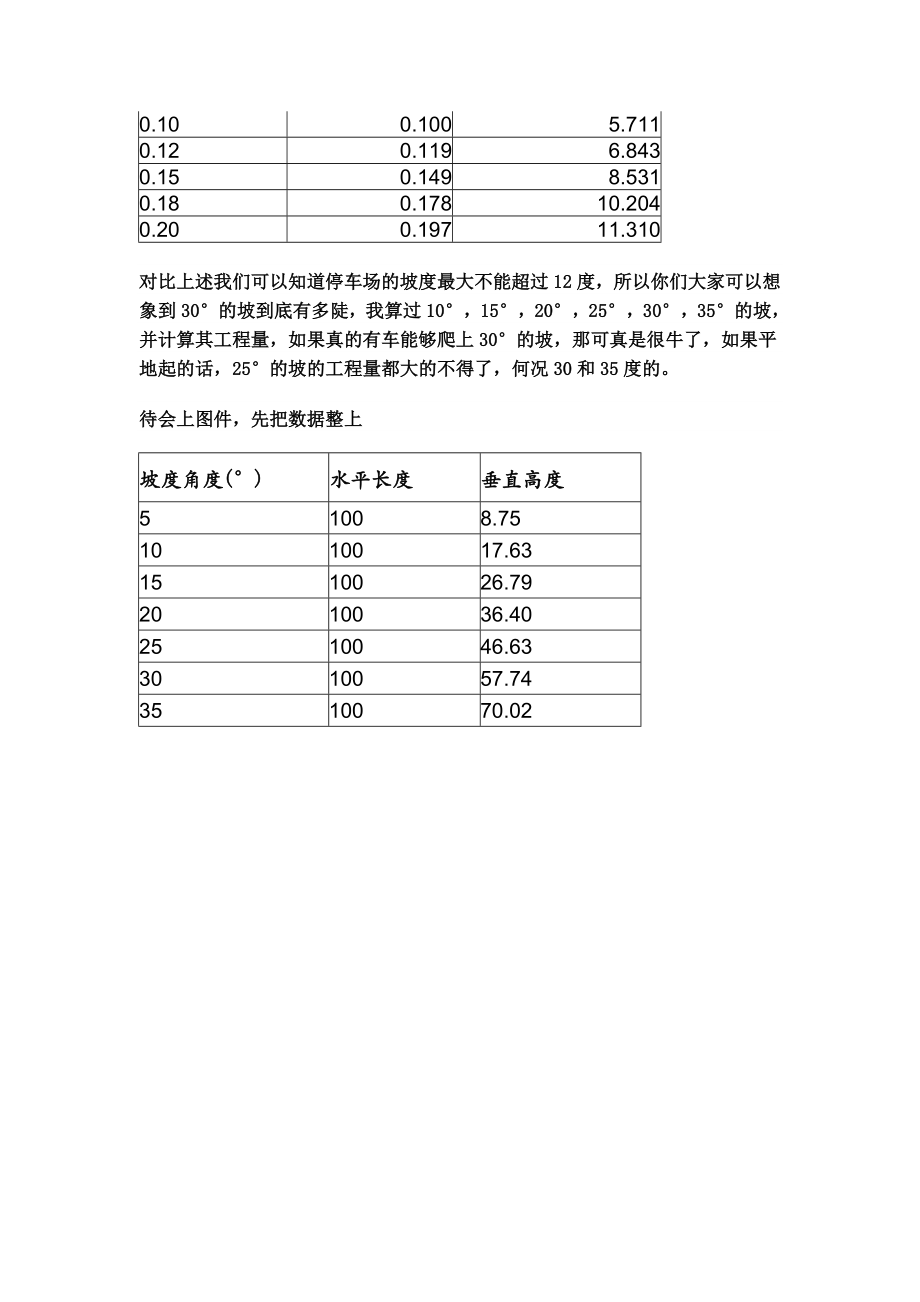 停车场坡度设计规范如下.doc_第2页