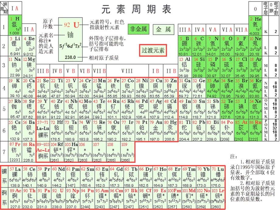 元素周期表及其应用一课件.ppt_第1页