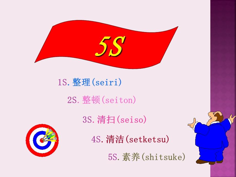 5S现场管理培训课件.ppt_第3页