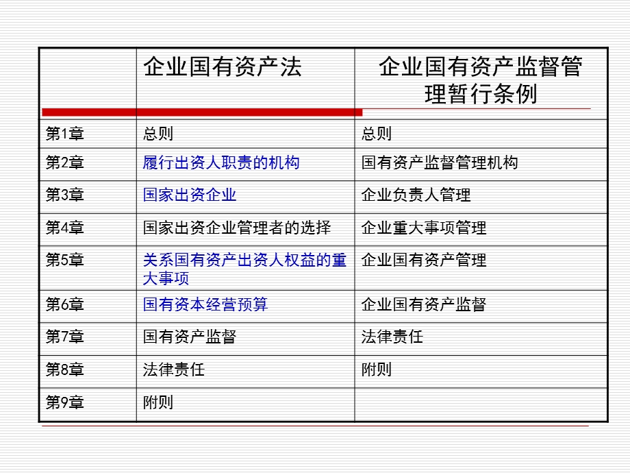 企业国有资产法解读课件.ppt_第2页