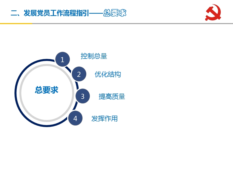 发展党员工作流程指引课件.ppt_第3页