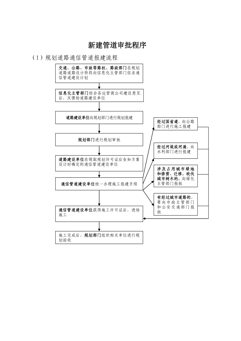 385新建管道审批程序.doc_第1页