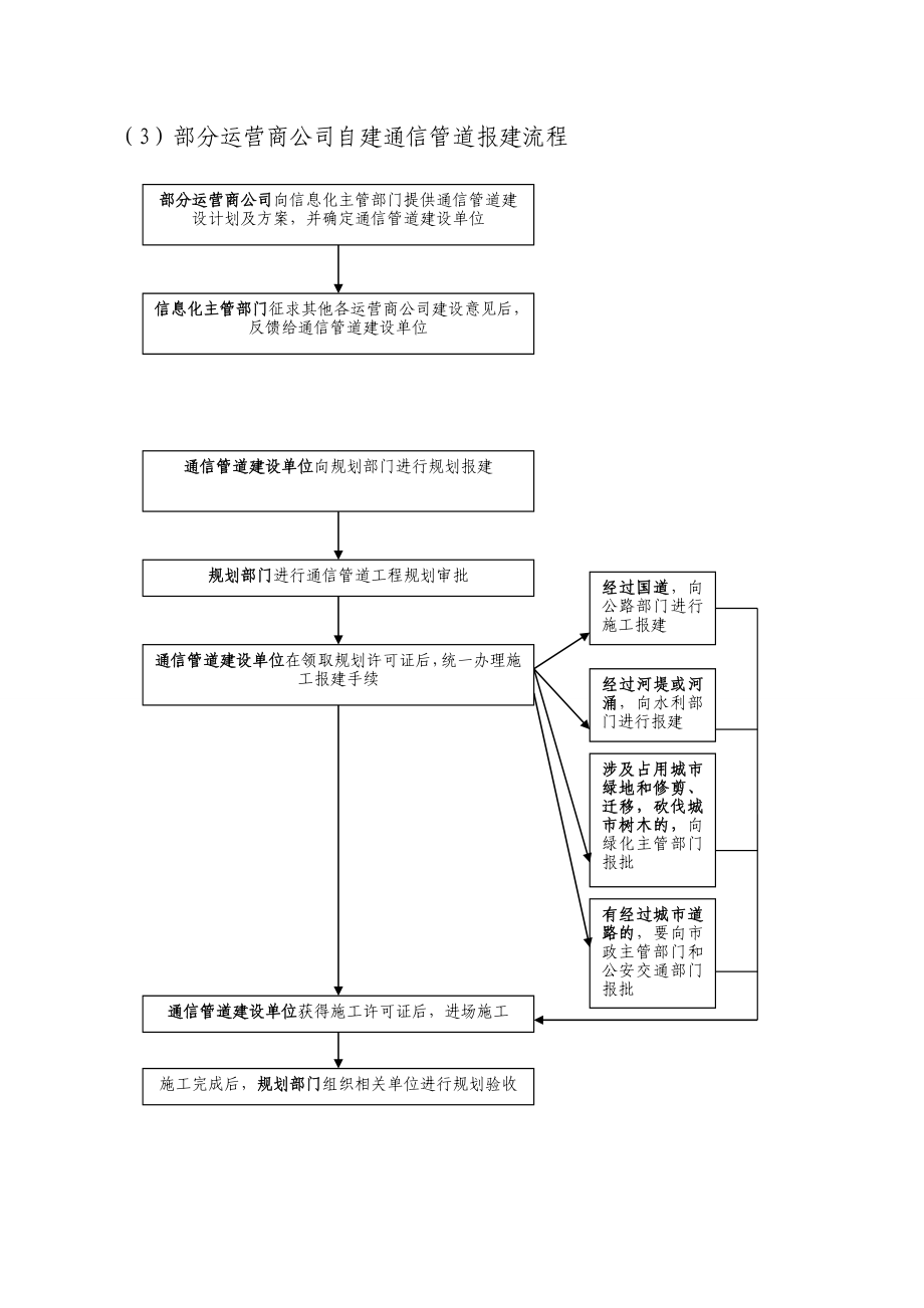 385新建管道审批程序.doc_第3页