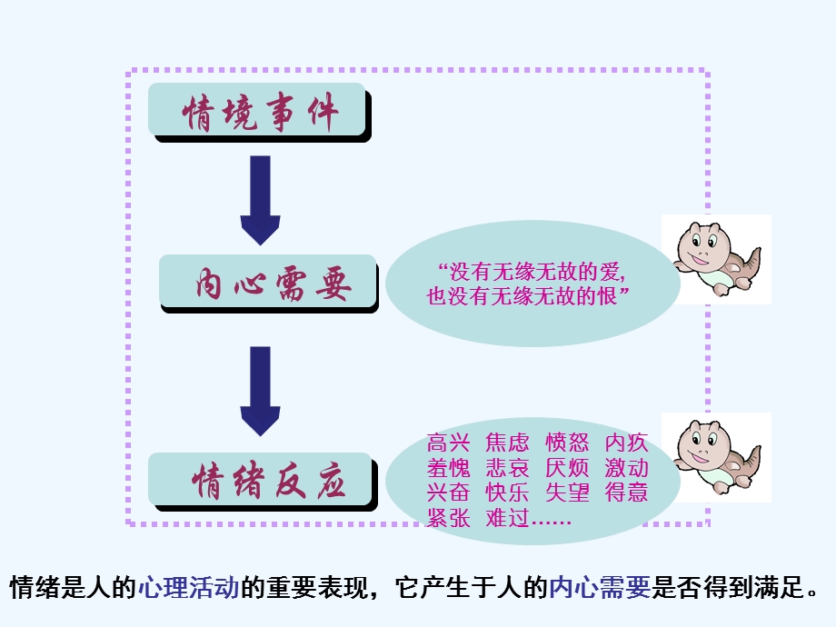 初中七年级学生《丰富多样的情绪》心理健康教育课件.ppt_第3页