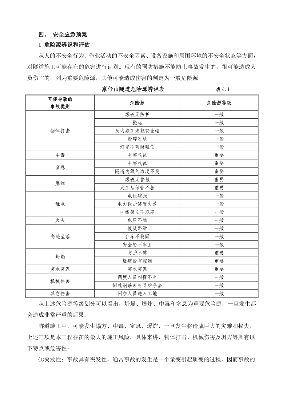 安全预案山隧道危险源辨识表.doc_第1页