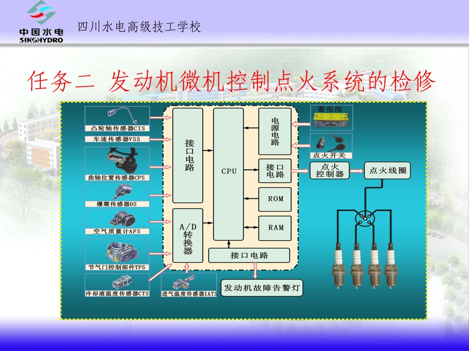 发动机微机控制点火系统的检修课件.ppt_第2页