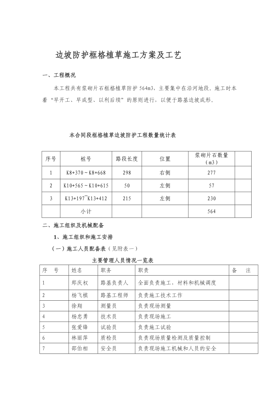 边坡防护施工计划及工艺(框格植草)[最新].doc_第1页