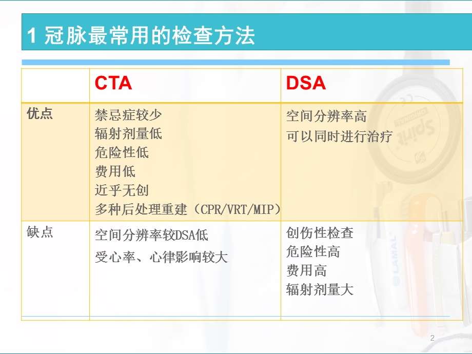 冠脉CTA：从技术到诊断课件.ppt_第2页