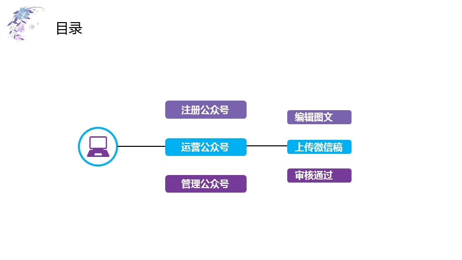 微信公众号运营培训PPT课件.ppt_第2页