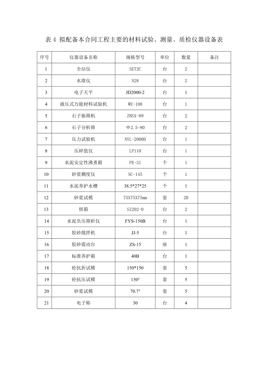 渭摈大道清水河桥技术标.doc_第3页